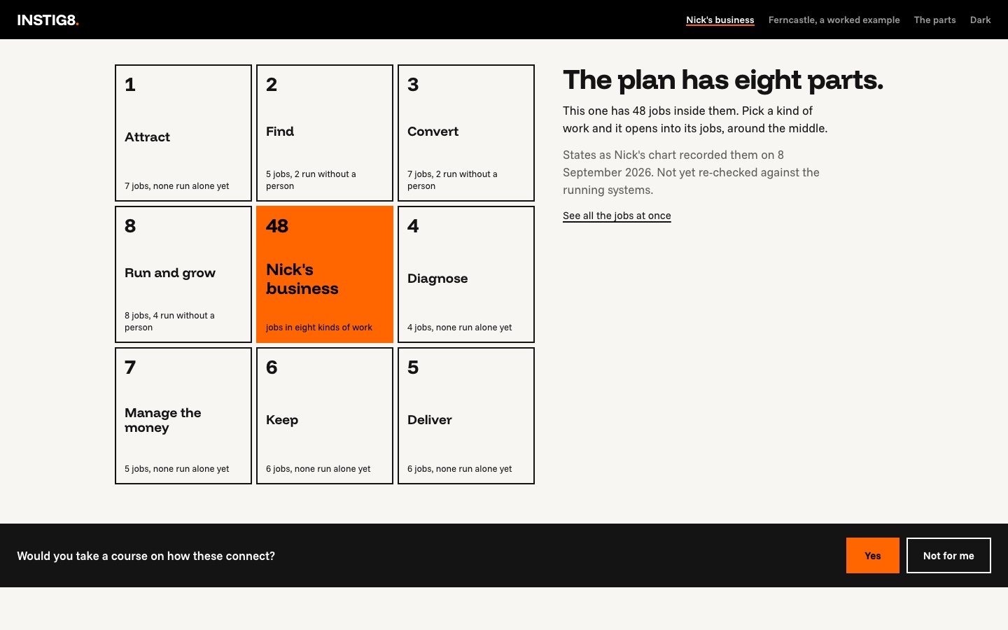 instig8.ai after the rebuild: my business in the middle, the eight kinds of work around it