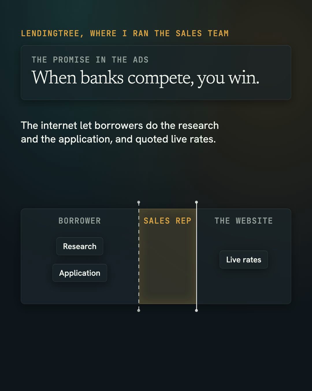 Frame from the explainer: the LendingTree example